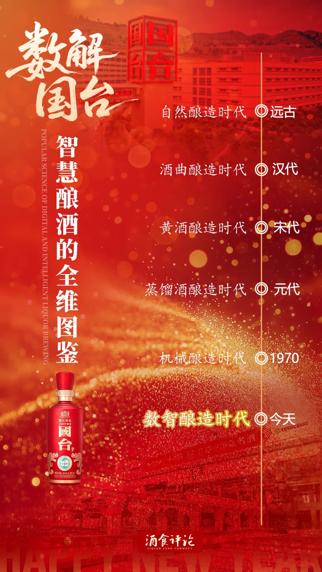 数解国台：智慧酿酒的全维图鉴