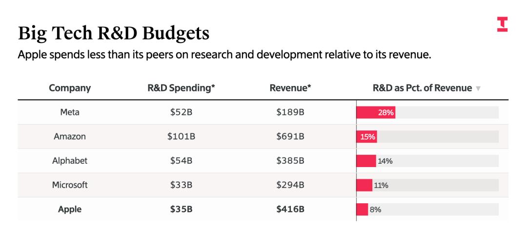 苹果权力交棒前夜：库克谢幕，特努斯与费德里吉双星执掌新航向 苹果CEO接班人  约翰·特努斯 克雷格·费德里吉 苹果AI战略 第9张