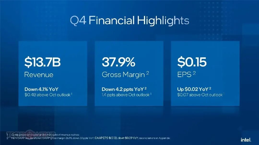 Intel reports Q4 2025 results and confirms deal with NVIDIA