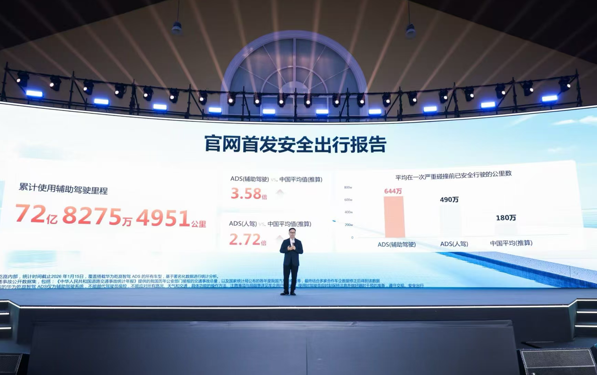 华为乾崑正式推送 ADS 4.1