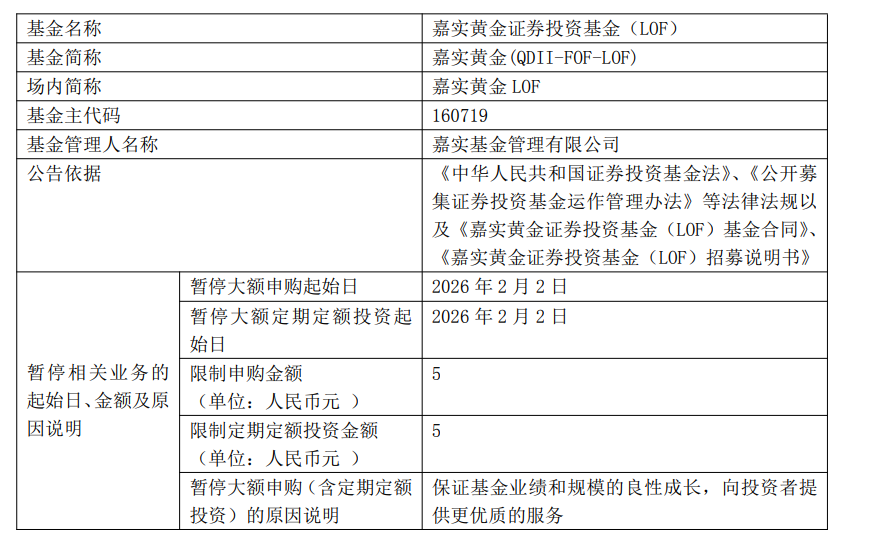 嘉实黄金LOF：自2月2日起暂停大额申购、大额定期定额投资业务，每日累计投资限额不超过5元