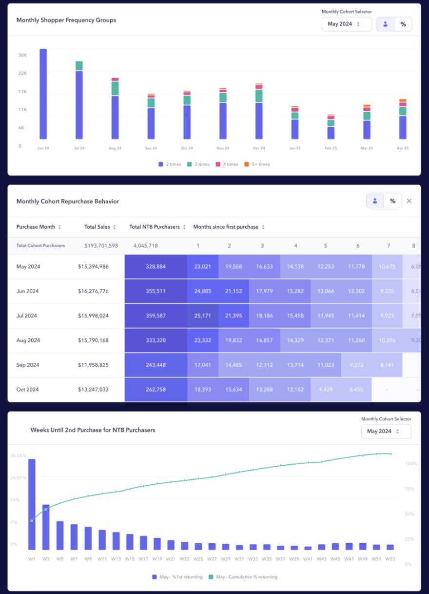 从客厅到搜索框：品牌如何赢下超级碗购物季
