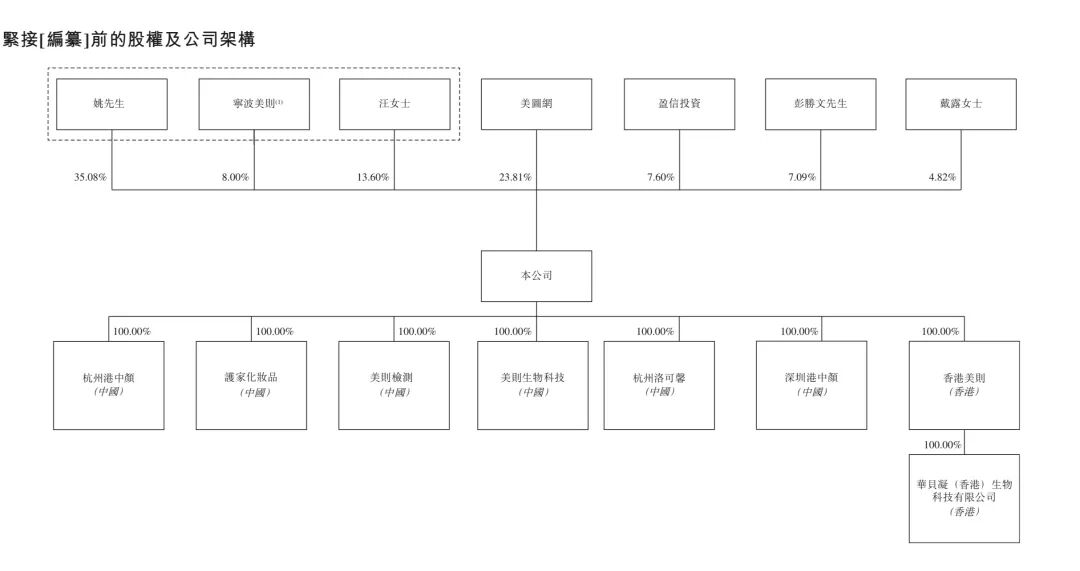 护家科技冲刺IPO：国货网红品牌的资本征程 护家科技 IPO 国货品牌 资本征程 第2张
