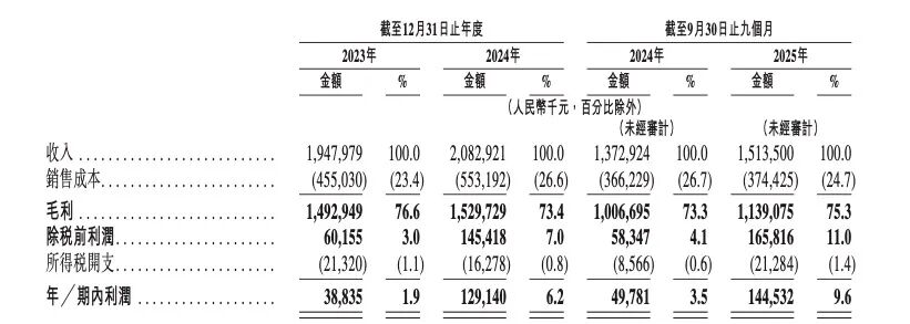 护家科技冲刺IPO：80后创始人跨界创业，美图助力共谋发展 护家科技 IPO 跨界创业 美图 第1张