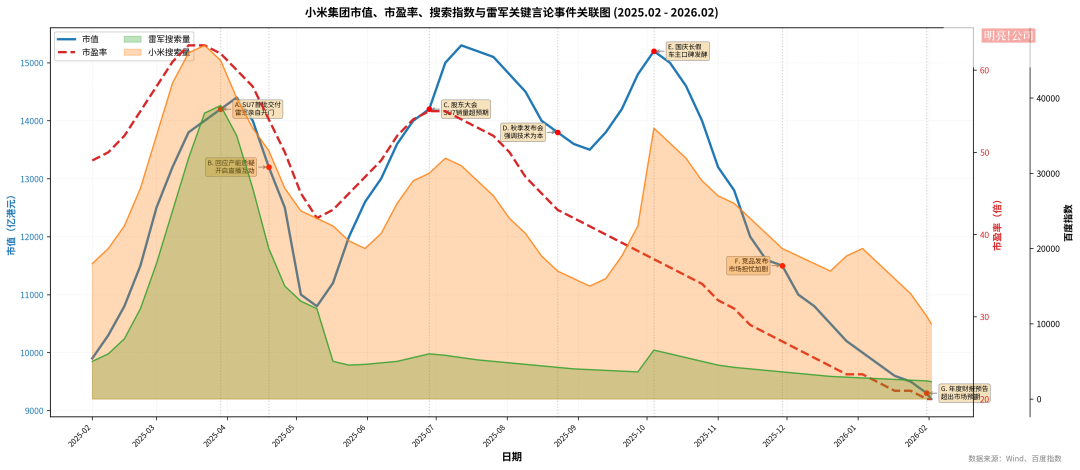 注意力经济重塑资本市场：叙事与货币化的全球对比 注意力经济 叙事驱动 货币化 全球市场 第4张