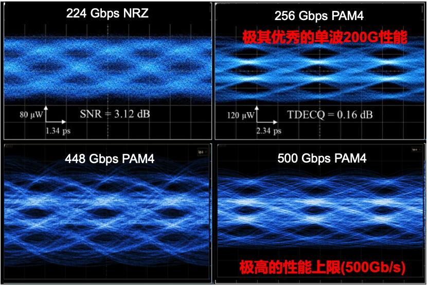 中科院系创业项目成立半年融资数千万，做CPO、OIO光引擎｜36氪首发