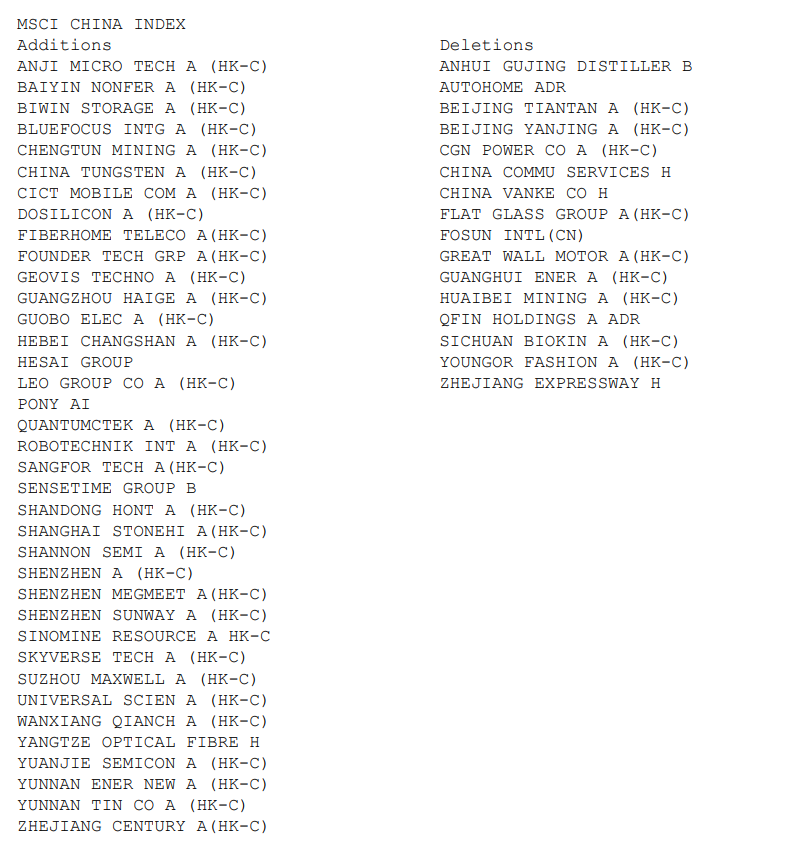 MSCI中国指数调整：新纳入白银有色等37只股票