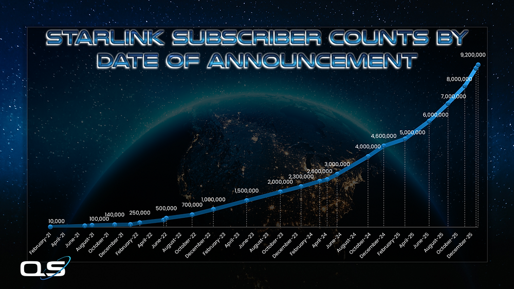 Key Takeaways from Starlink's 2025 Progress Report