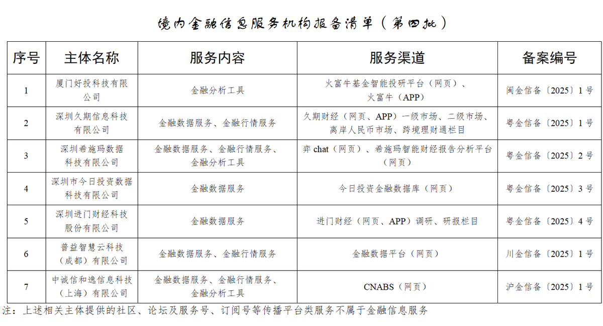 国家网信办发布第四批境内金融信息服务机构报备编号