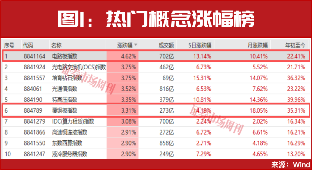 一年十倍！这个热门赛道又要诞生牛股了？