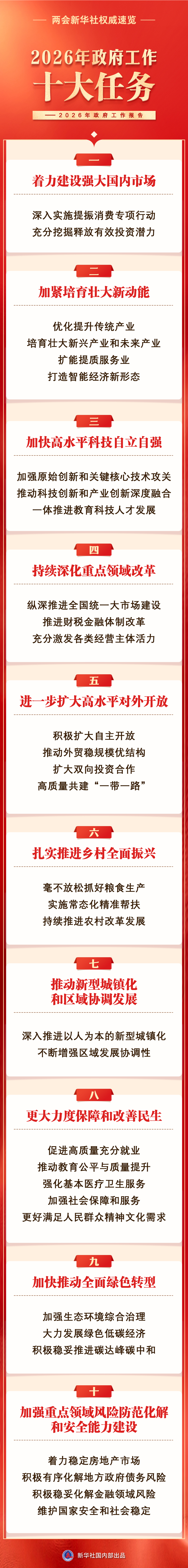 政府工作报告提出2026年政府工作十大任务