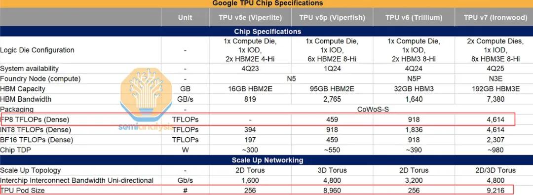 GPU时代落幕？硅谷巨头集体「叛逃」，英伟达1500亿疯狂自救