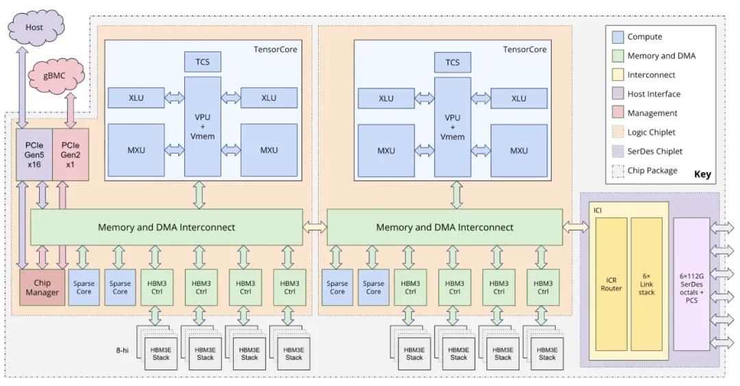 GPU时代落幕？硅谷巨头集体「叛逃」，英伟达1500亿疯狂自救