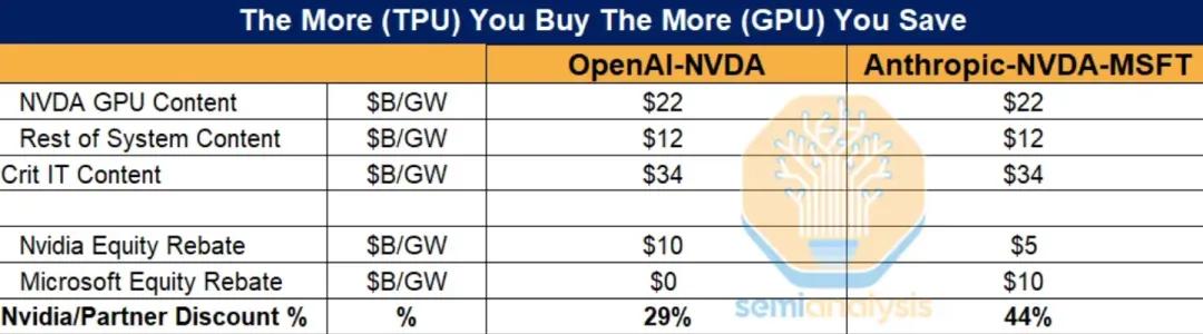 GPU时代落幕？硅谷巨头集体「叛逃」，英伟达1500亿疯狂自救