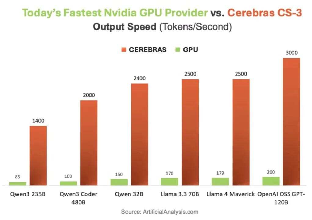 GPU时代落幕？硅谷巨头集体「叛逃」，英伟达1500亿疯狂自救