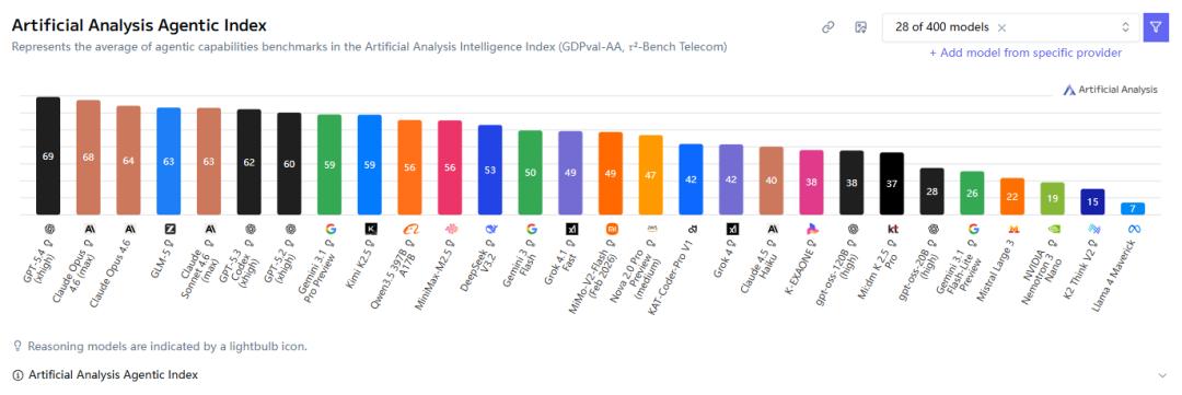 世界还在为“龙虾”狂欢，“AI操作系统”战争已悄然打响