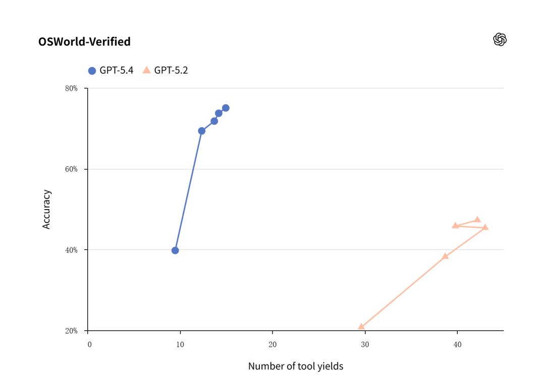 世界还在为“龙虾”狂欢，“AI操作系统”战争已悄然打响
