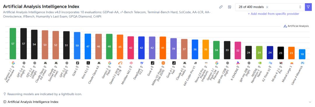 世界还在为“龙虾”狂欢，“AI操作系统”战争已悄然打响