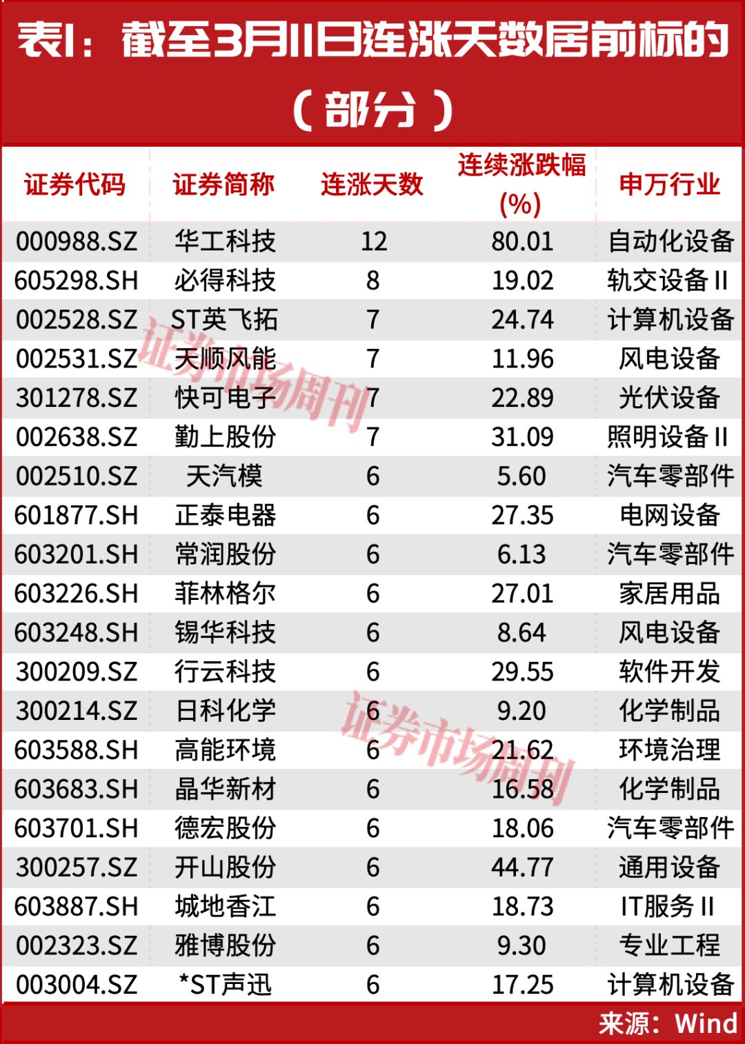 600703突发！股价低位涨停！主力5个亿进场扫货！