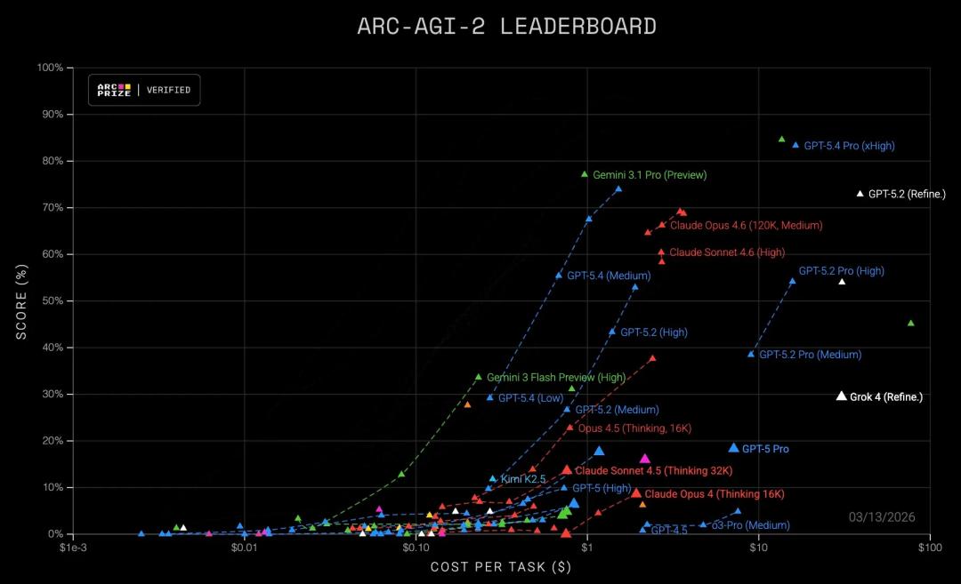 马斯克亲口承认xAI「建废了」，急挖Cursor大牛反击Claude