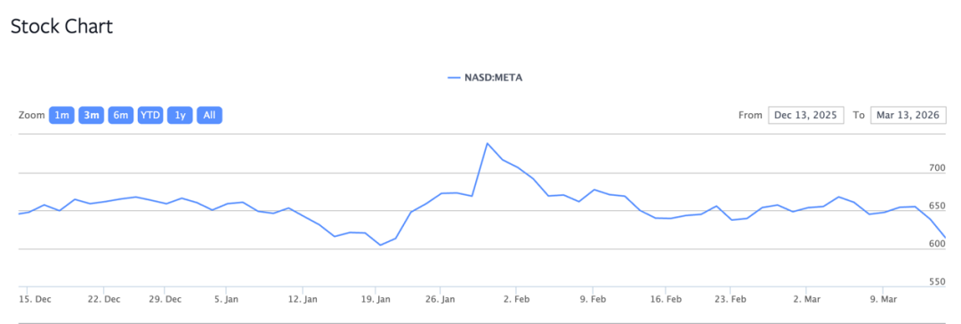 图源：Meta投资者官网
