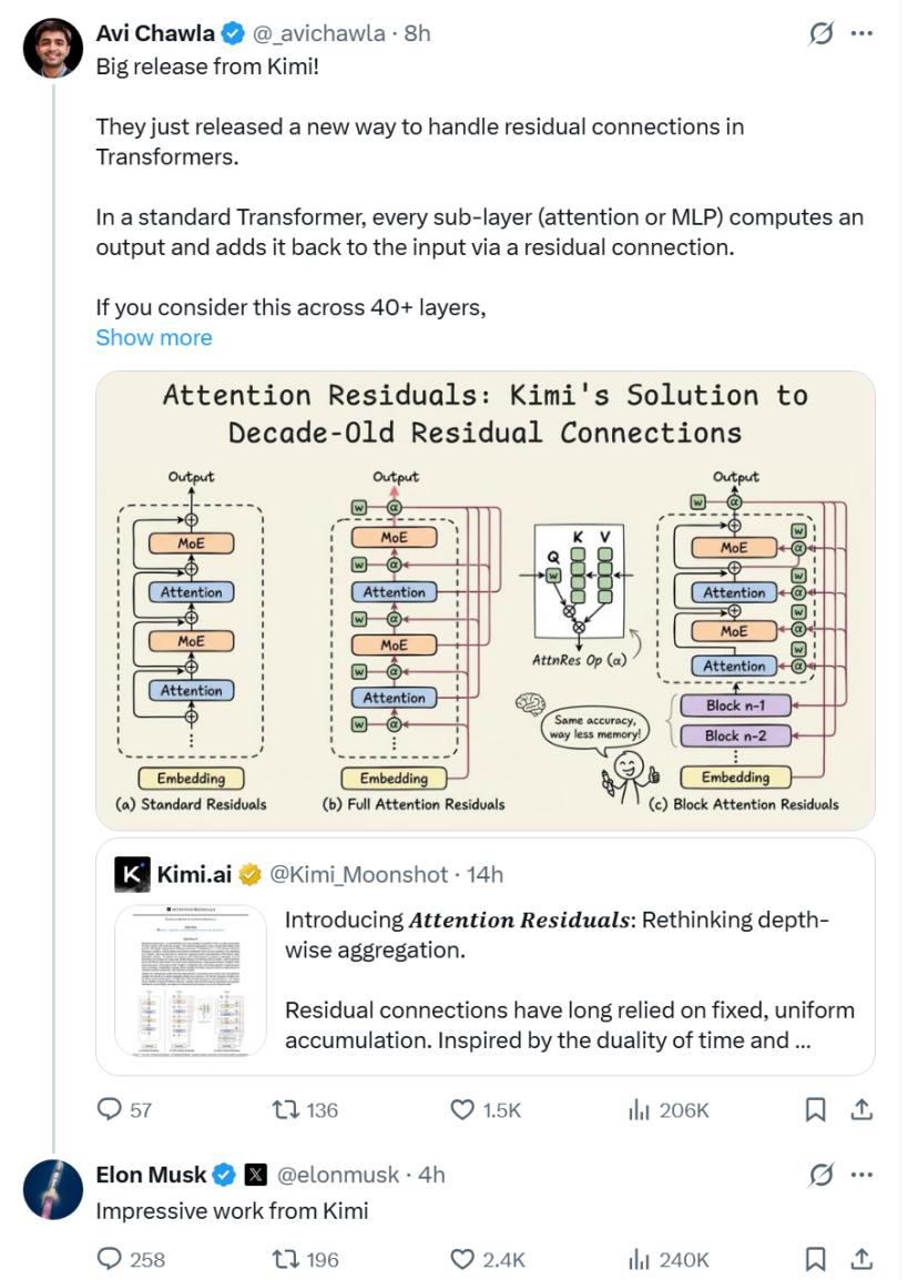 马斯克亲自点赞，Kimi 动了十一年没人敢碰的东西