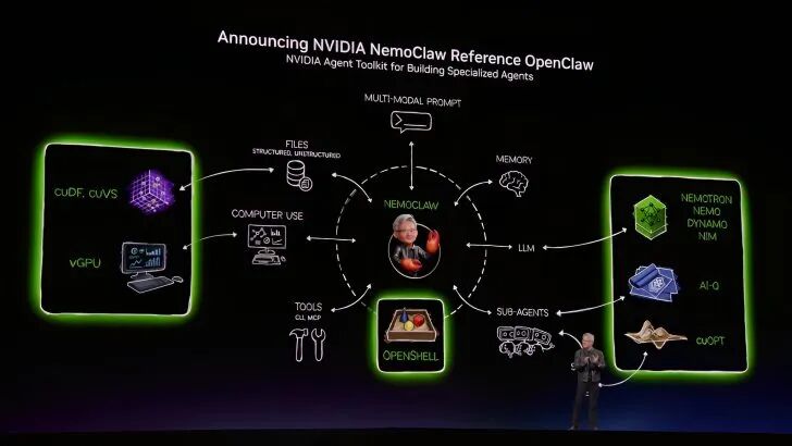 NVIDIA Launches NemoClaw to Fix What OpenClaw Broke, Giving Enterprises a  Safe Way to Deploy AI Agents