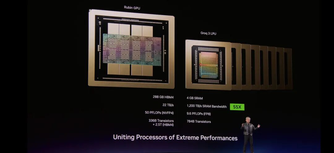 NVIDIA GTC 2026: Rubin GPUs, Groq LPUs, Vera CPUs, and What NVIDIA Is  Building for Trillion-Parameter Inference - StorageReview.com
