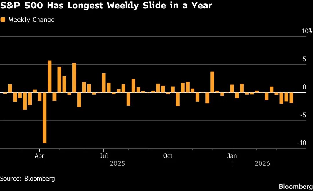 Stock Market Today: Dow, S&P Live Updates for March 20 - Bloomberg