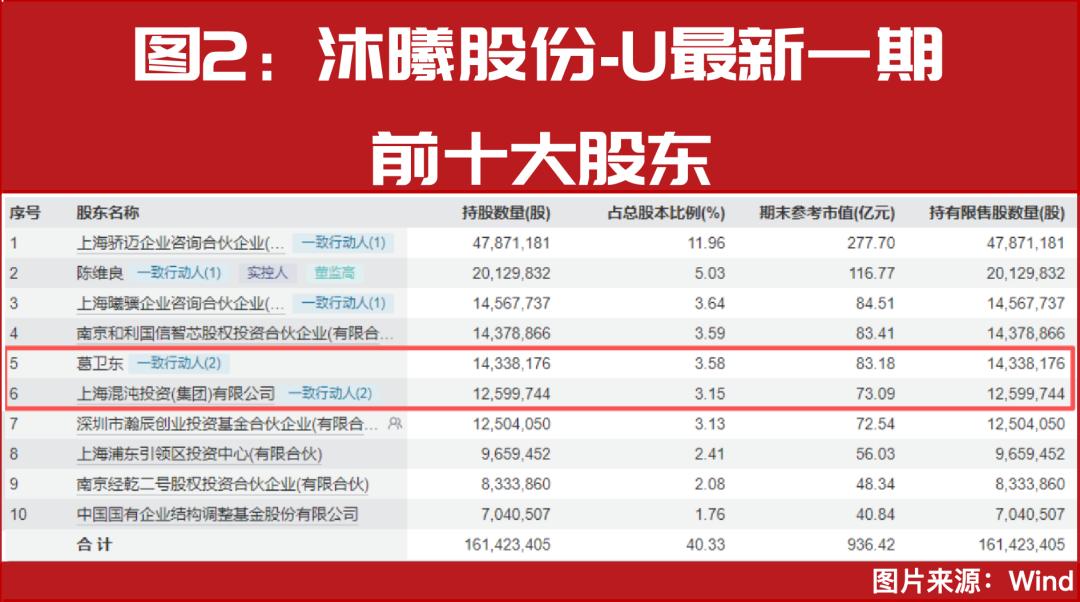 葛卫东最新重仓股曝光！一季报行情谁是下一个十倍牛股？