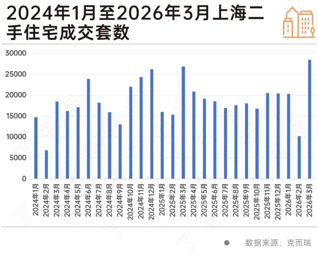 上海这些板块价格开始反弹-36氪