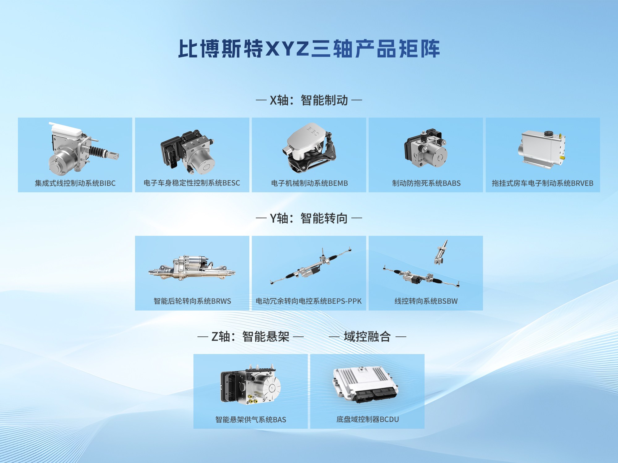 比博斯特完成超10亿元B轮融资，智能底盘三轴产品全覆盖｜36氪独家