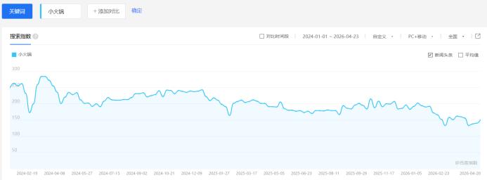 餐飲界 餐飲新媒體