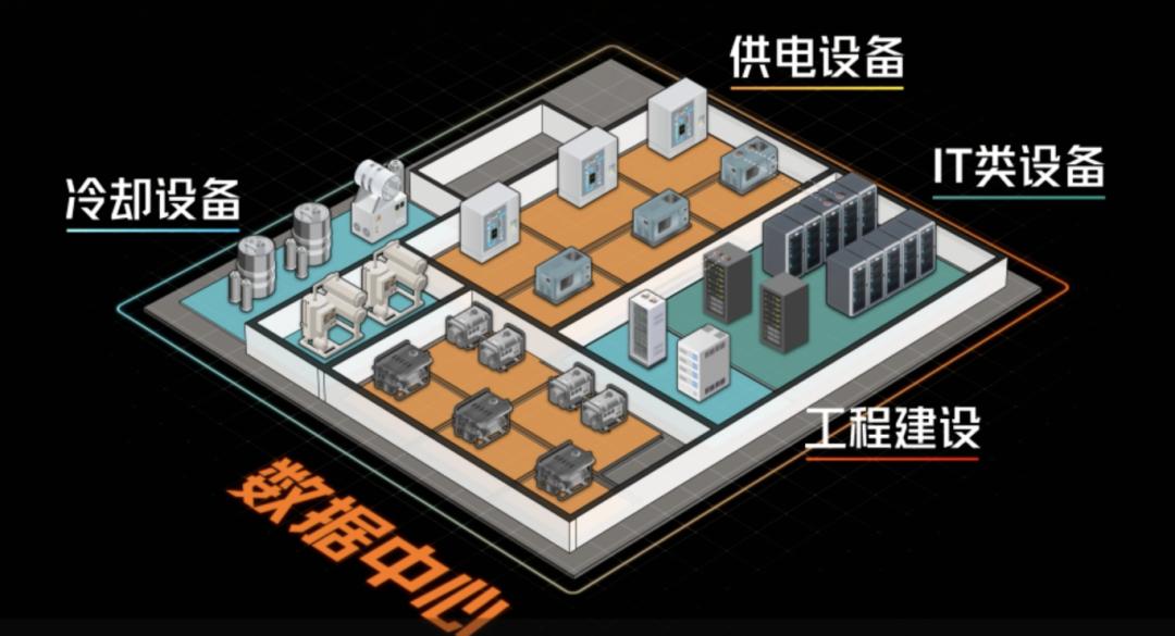 5000亿美元的超级 AI 基建项目，如何了?