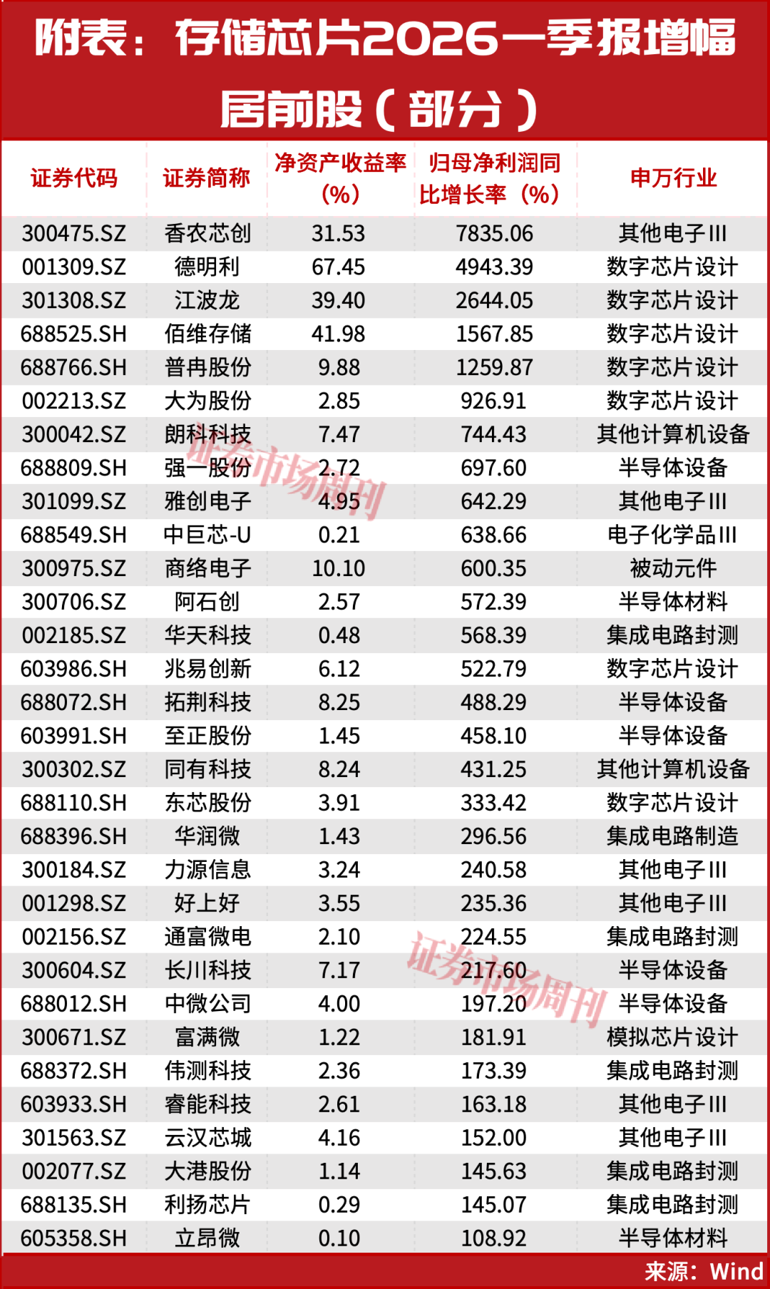 但斌都忍不住出手了！存储芯片的大周期行情真的来了！
