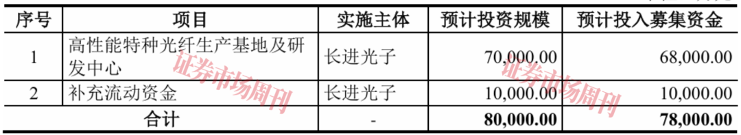 获华为助力 特种光纤“小巨人”拿到IPO注册批文
