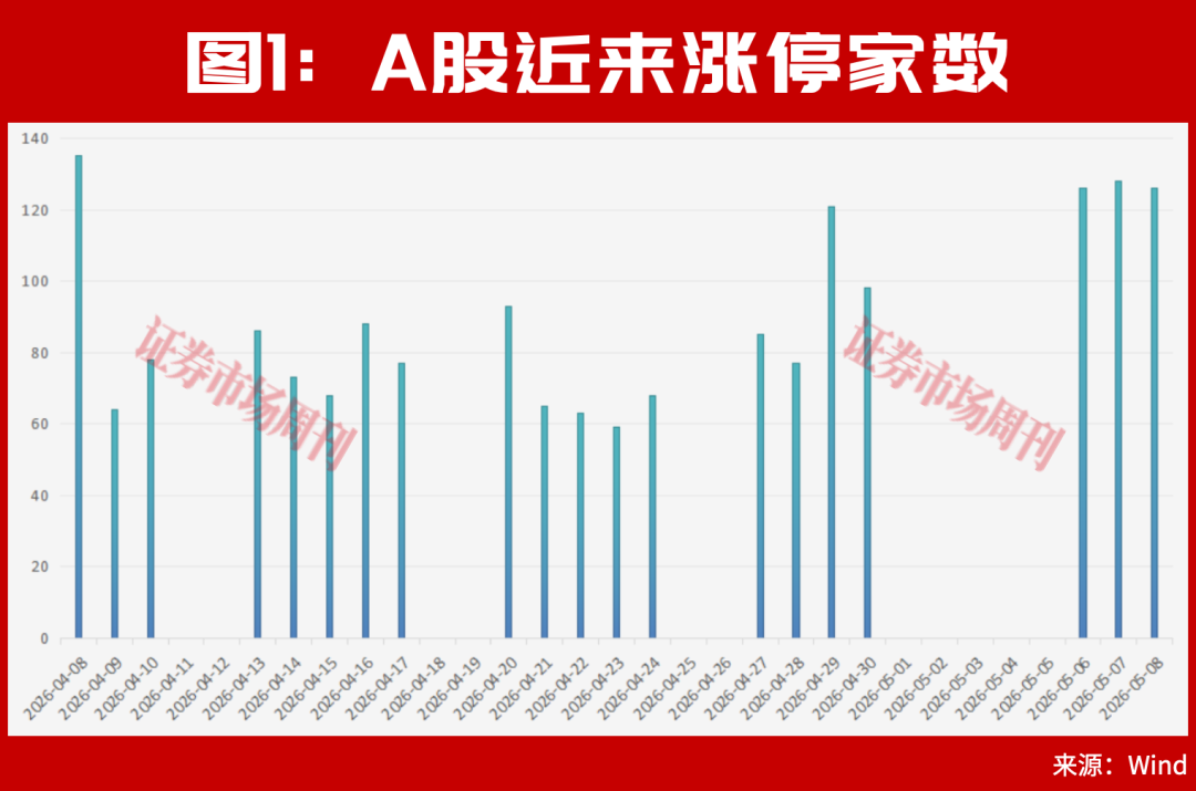 牛市，从100万到1000万，只需要14个交易日和一只股！