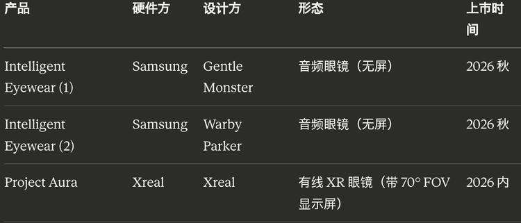 Google 的 AI 眼镜来的太晚了，而且我看不到买它的理由