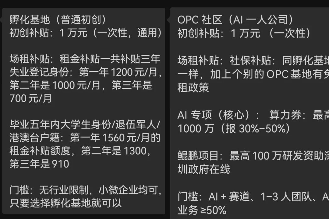 3万、半年、注销：2026年，第一批“一人公司”老板已经退场