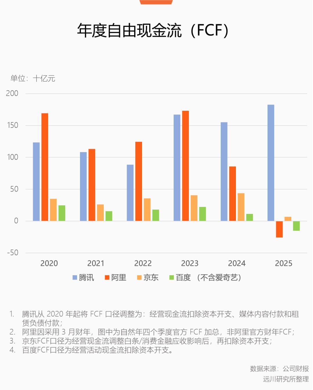 当腾讯开始充钱