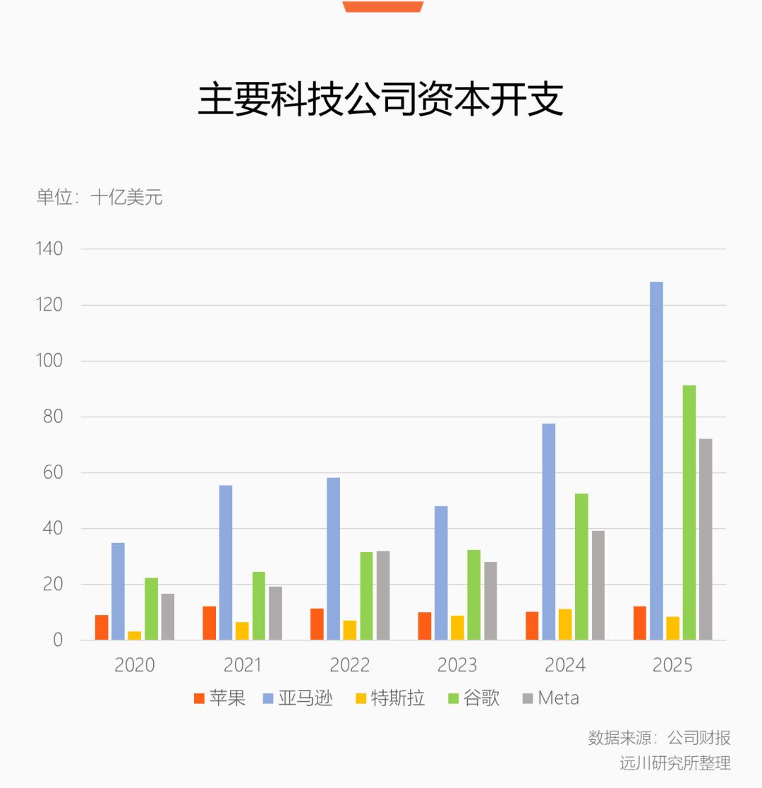 当腾讯开始充钱