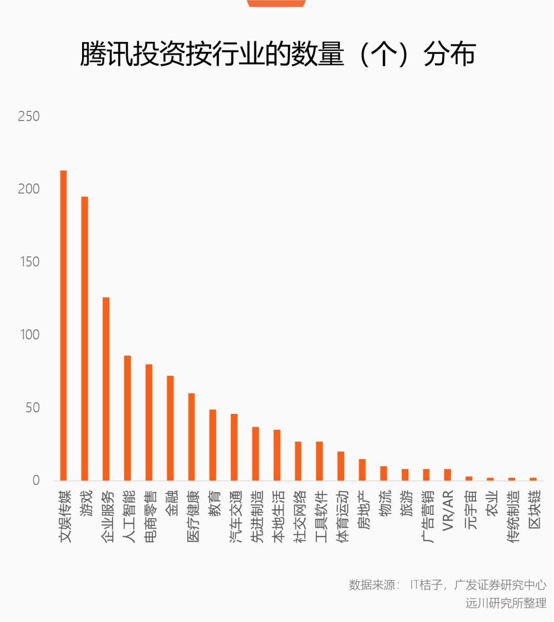 当腾讯开始充钱