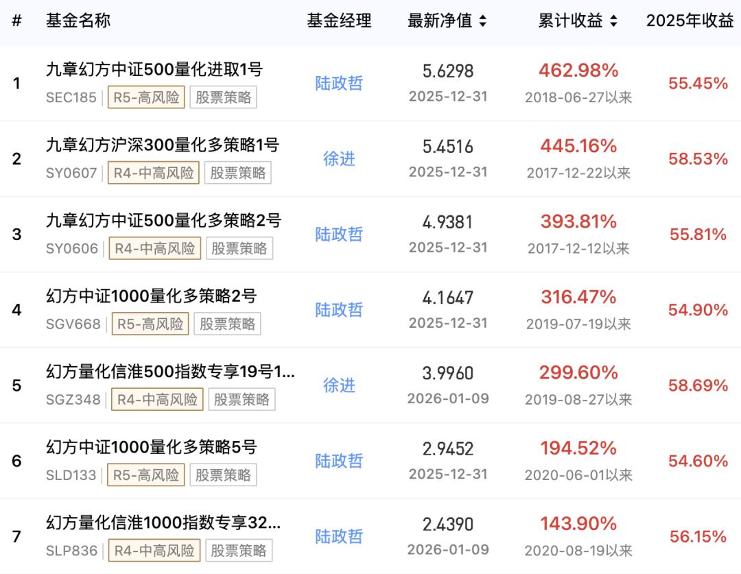 半数华人、3位亿万富翁：这张十年前的量化实习生合照，藏着 AI 时代的新贵版图