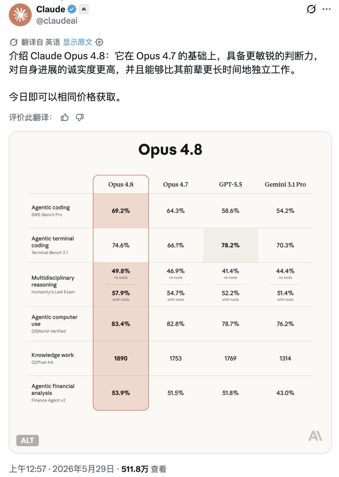 刚刚，Claude Opus 4.8 上线，张口就说自己是 DeepSeek、Qwen