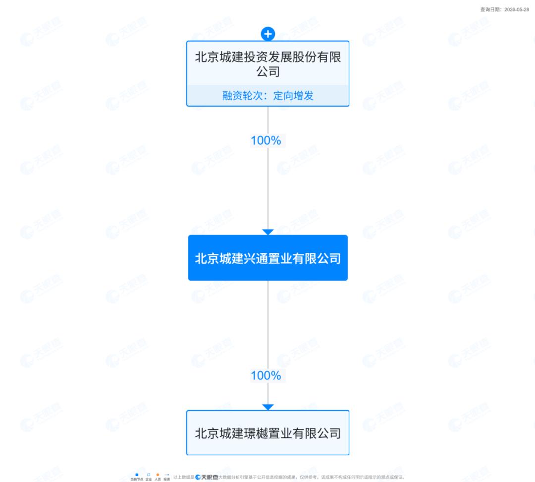 再花22亿乘胜追击，北京城建“龍樾”要抢跑了