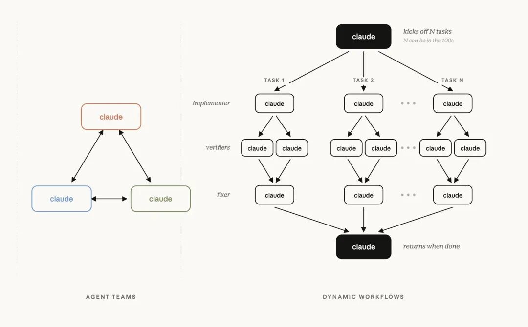 刚刚，Claude Opus 4.8 上线，张口就说自己是 DeepSeek、Qwen