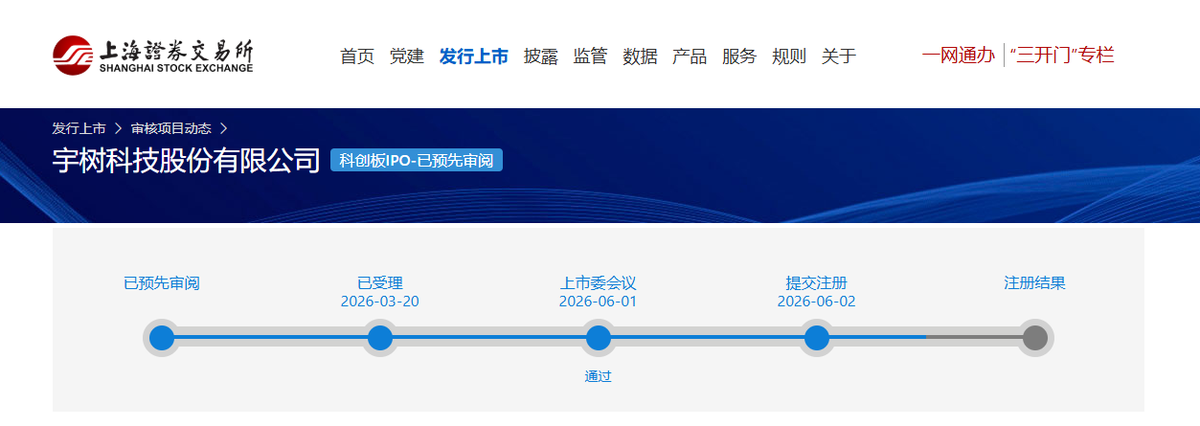 上交所宇树科技股份有限公司IPO审核状态变更为提交注册