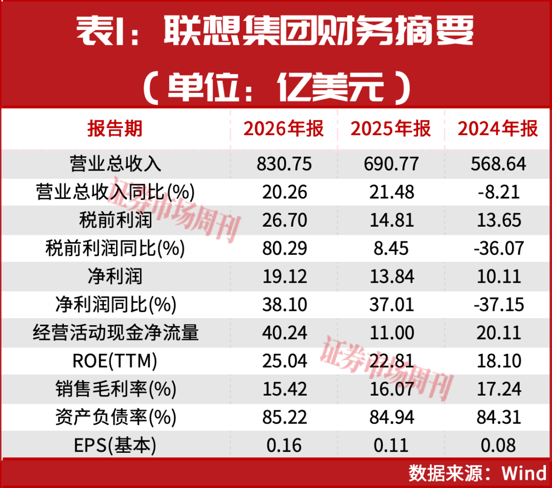 年内上涨170%！这家公司靠AI PC开启估值重塑