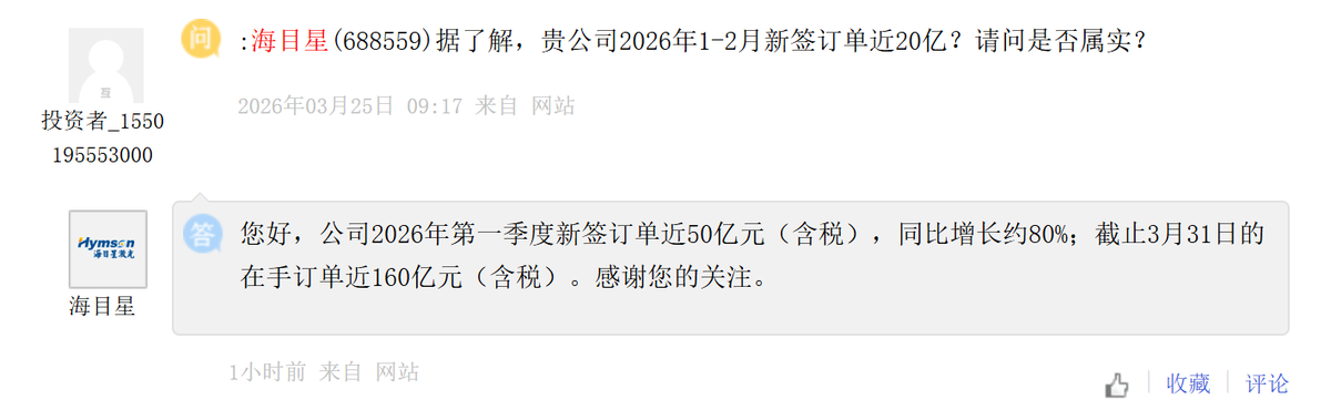 海目星：一季度新签订单近50亿元，同比增长约80%