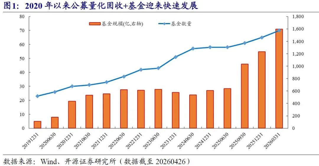 量化赋能“固收+”，提供风险收益比差异化的产品选择
